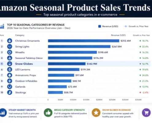 2026 Amazon Holiday Product Sales Trends