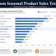 2026 Amazon Holiday Product Sales Trends