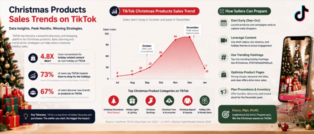 TikTok Christmas Product Sales