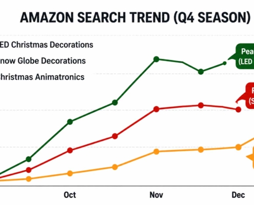 Amazon Christmas Decoration Trends 2026: Data-Driven SEO & Product Selection Analysis
