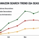 Amazon Christmas Decoration Trends 2026: Data-Driven SEO & Product Selection Analysis