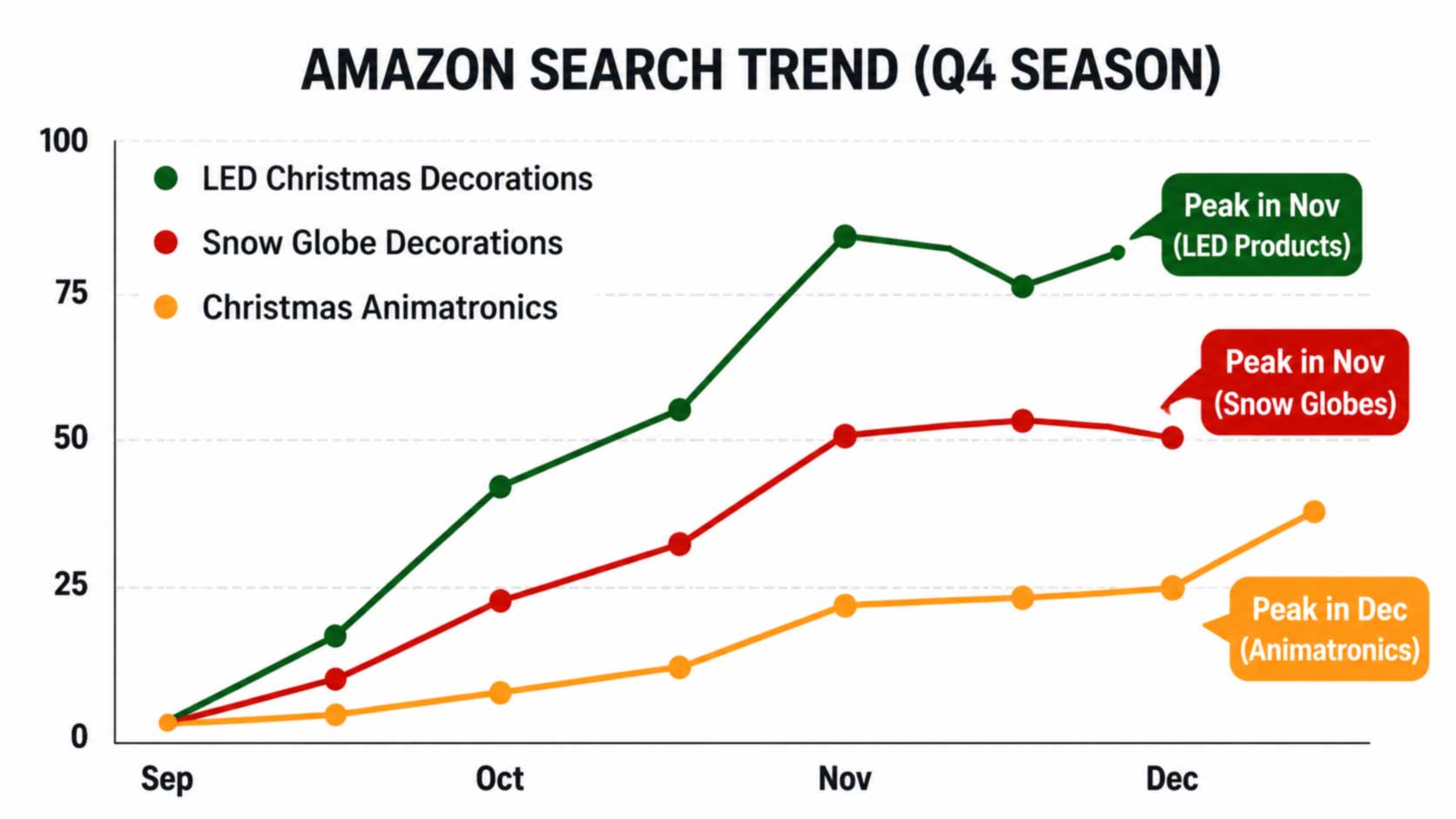 Amazon Christmas Decoration Trends 2026: Data-Driven SEO & Product Selection Analysis